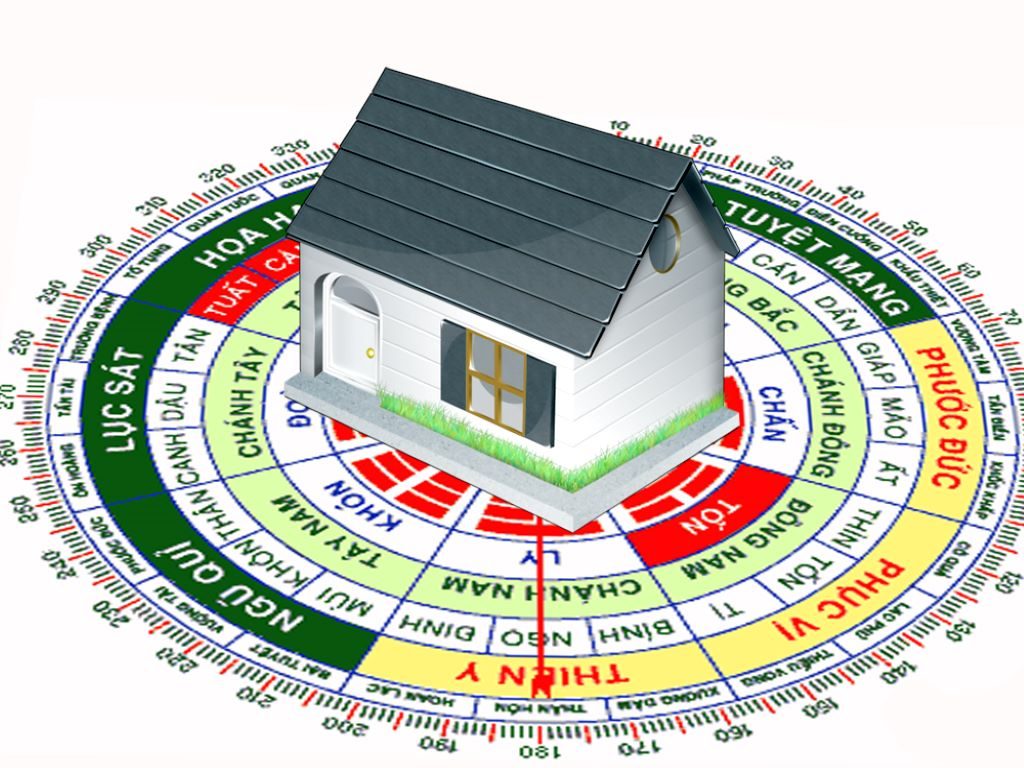Nhà Đẹp Việt Phong thủy tuổi và hướng nhà